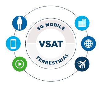 Enabling Mainstream Network Integration HTS/DVB-S2X Platforms