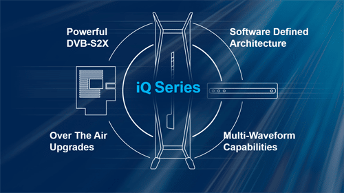 Implementing Intelligent Terminals HTS/DVB-S2X Platforms