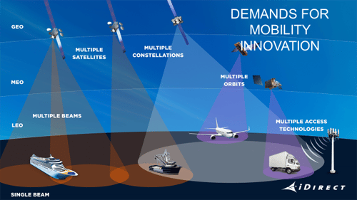 Demands for Mobility Innovation