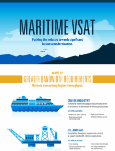 Maritime VSAT Infographic - Pushing the industry towards significant business modernization.