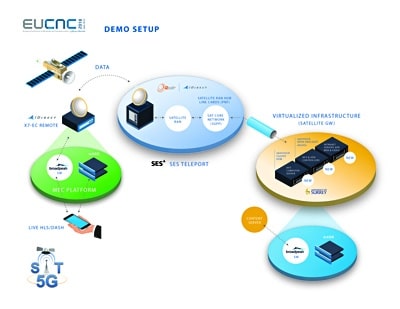 0618753 EH IDR EUCNC Demo Diagrams7