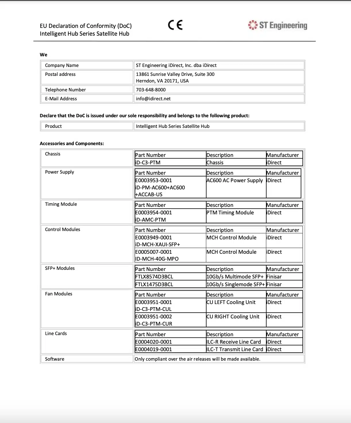 Series Intelligent Hub Satellite Hub Declaration of Conformity EU