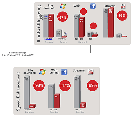 Traffic Optimization Acceleration & Compression Technologies