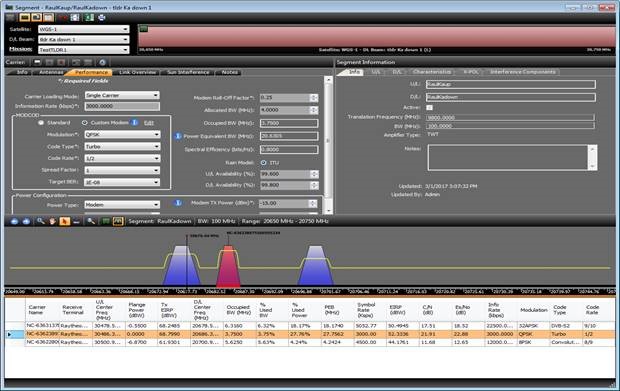 Signal Management and Monitoring Products