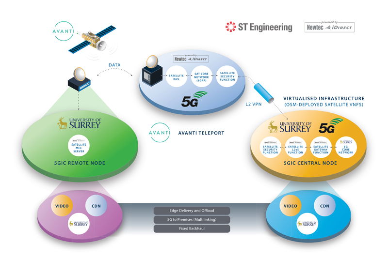 Sat5G