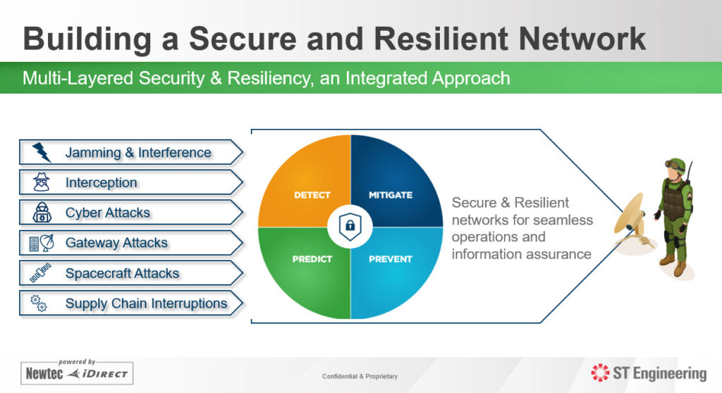 Building a Secure and Resilient Network
