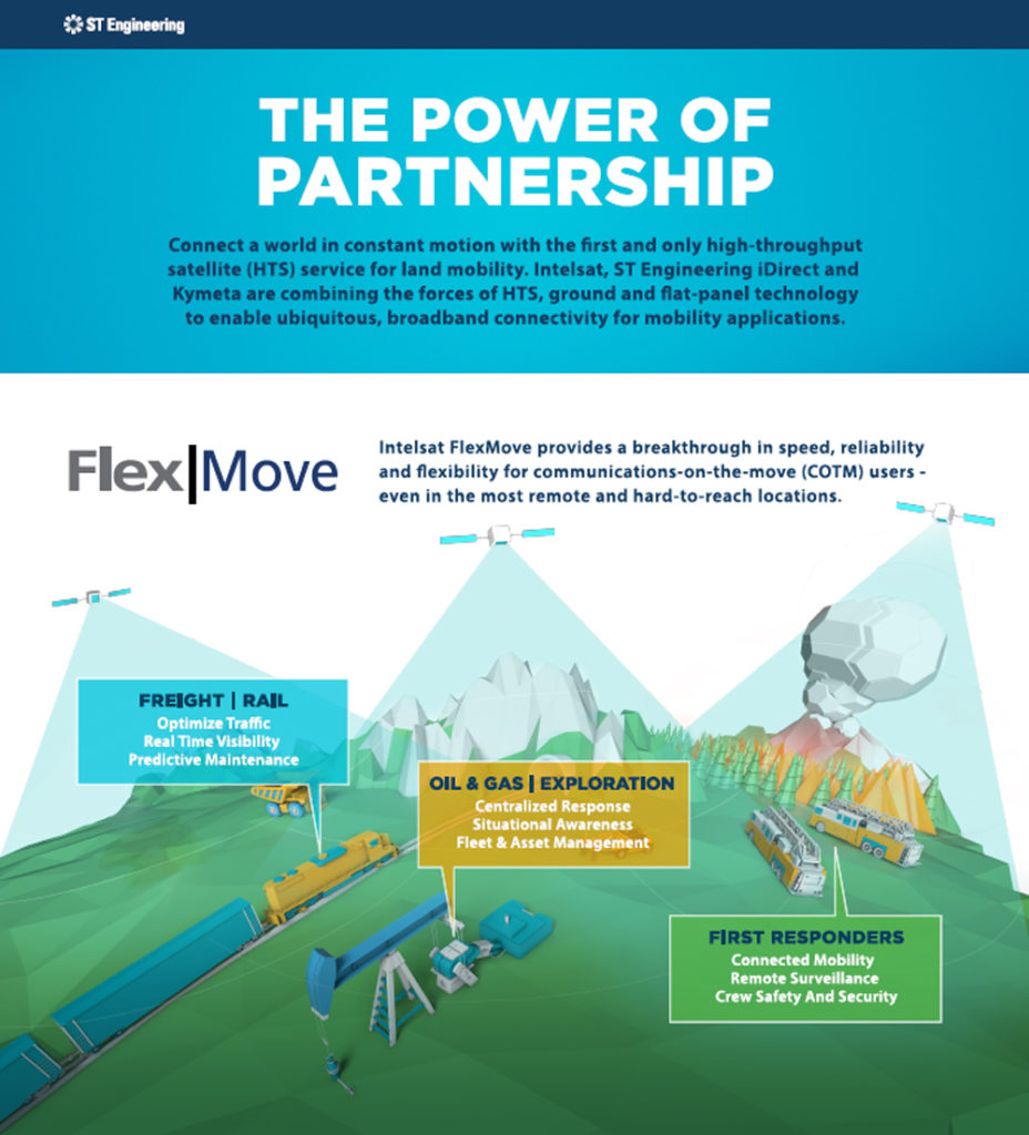 FlexMove Infographic