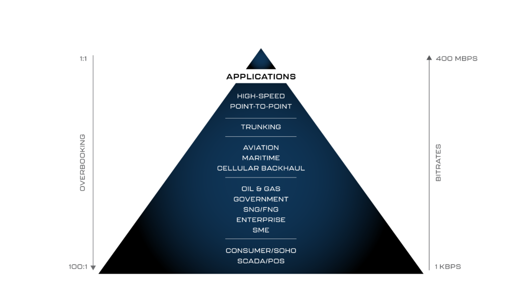 Pyramid Diagram