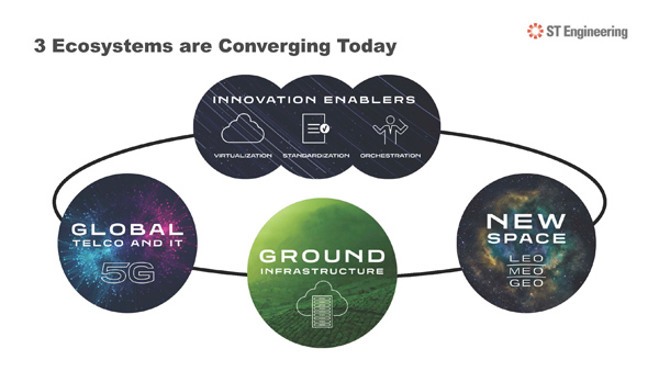 New Technologies, New Capabilities, New Ground