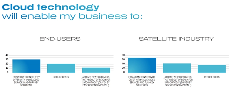 cloud technology and virtualization 