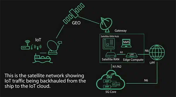 5G IoT