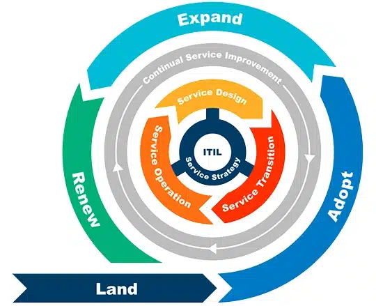 technical operations diagram