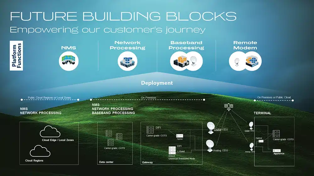 Azure Building Blocks