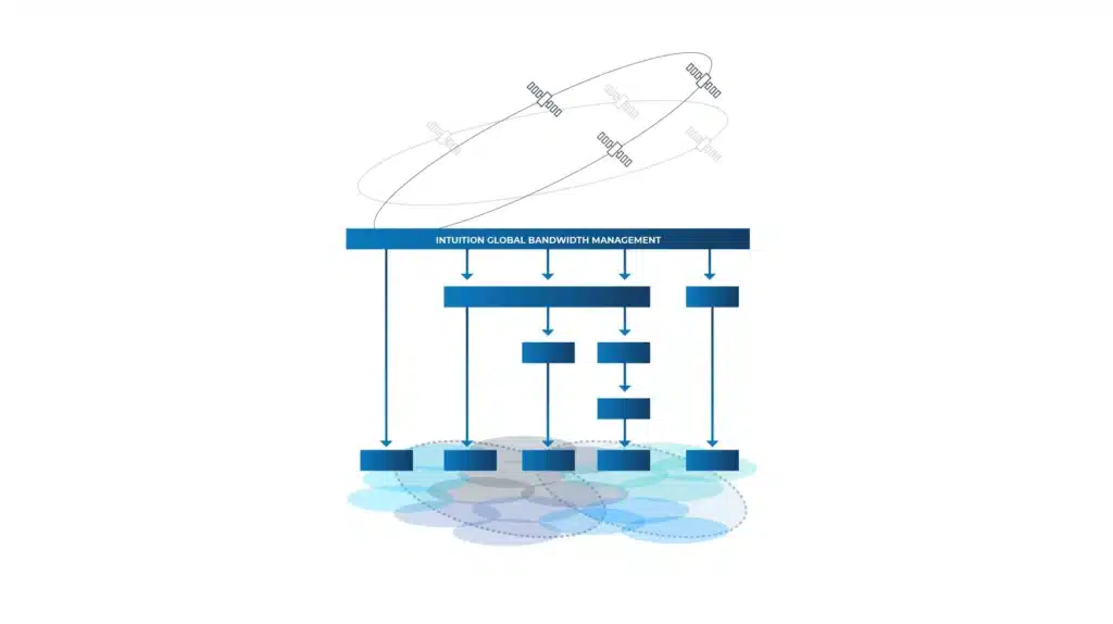 Global Bandwidth Management