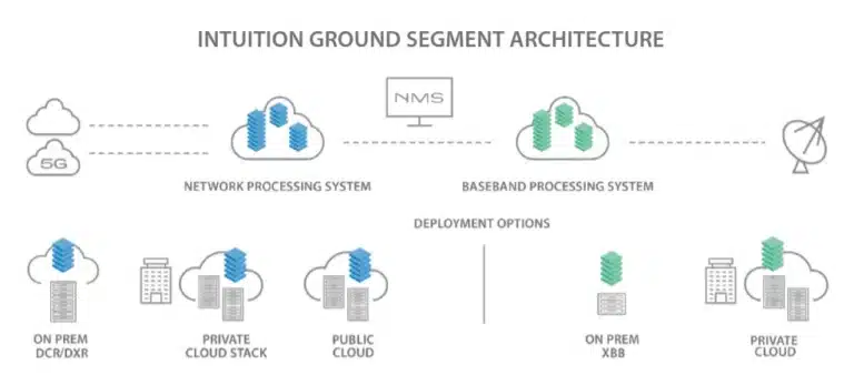 Intuition Ground System Architecture