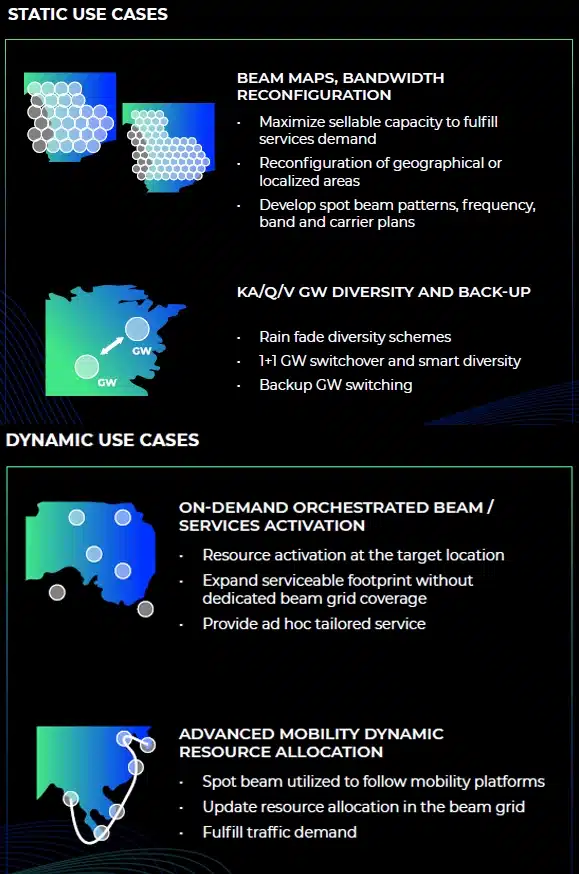 Resource Orchestration APIs